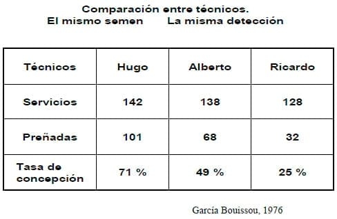 Factores que afectan la eficiencia reproductiva en los rodeos lecheros - Image 11