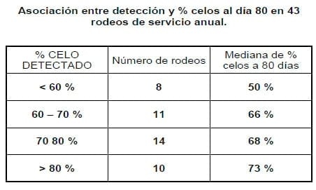 Factores que afectan la eficiencia reproductiva en los rodeos lecheros - Image 10