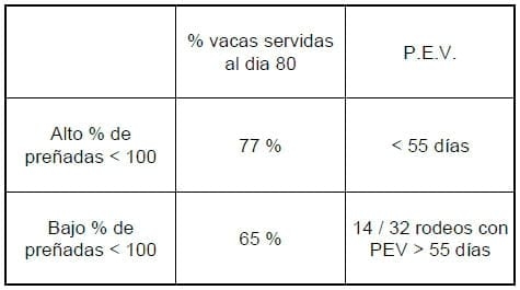 Factores que afectan la eficiencia reproductiva en los rodeos lecheros - Image 8