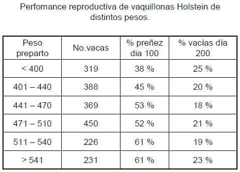 Factores que afectan la eficiencia reproductiva en los rodeos lecheros - Image 16