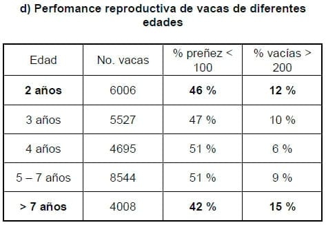 Factores que afectan la eficiencia reproductiva en los rodeos lecheros - Image 19