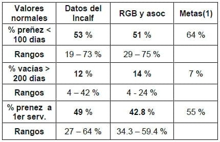 Factores que afectan la eficiencia reproductiva en los rodeos lecheros - Image 3