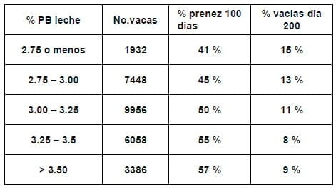 Factores que afectan la eficiencia reproductiva en los rodeos lecheros - Image 14