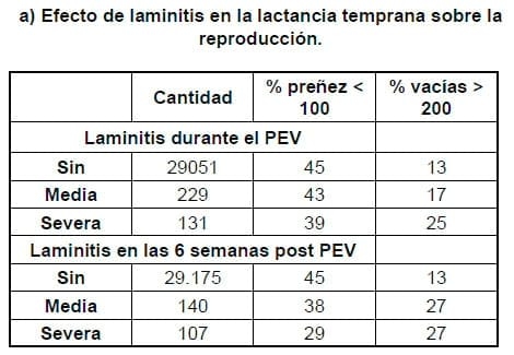 Factores que afectan la eficiencia reproductiva en los rodeos lecheros - Image 17
