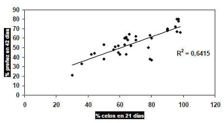 Factores que afectan la eficiencia reproductiva en los rodeos lecheros - Image 6
