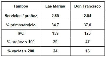 Factores que afectan la eficiencia reproductiva en los rodeos lecheros - Image 2