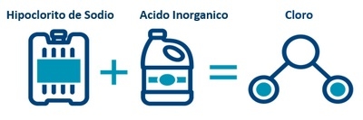 Programas de Sanitización de Agua - Image 1