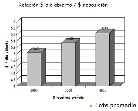 Los costos ocultos de la ineficiencia reproductiva - Image 10