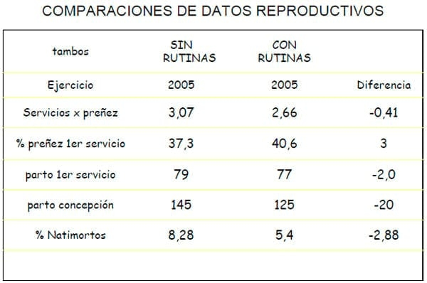 Los costos ocultos de la ineficiencia reproductiva - Image 4