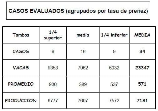 Los costos ocultos de la ineficiencia reproductiva - Image 5