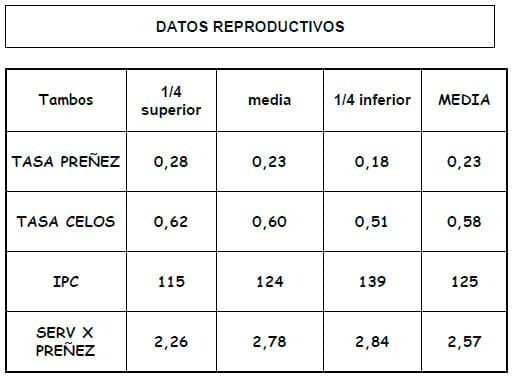 Los costos ocultos de la ineficiencia reproductiva - Image 6