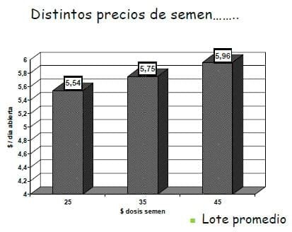 Los costos ocultos de la ineficiencia reproductiva - Image 9