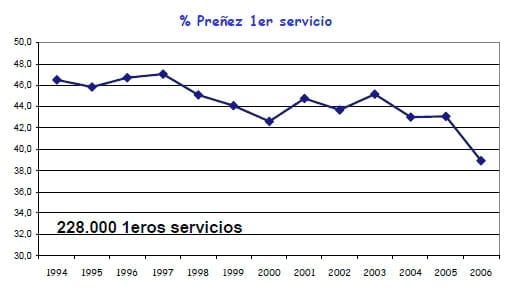 Los costos ocultos de la ineficiencia reproductiva - Image 1