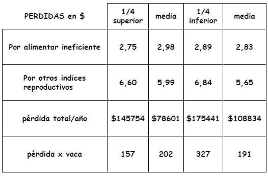 Los costos ocultos de la ineficiencia reproductiva - Image 8