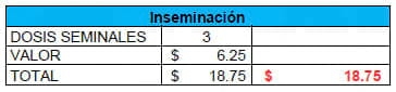 Eficiencia (y eficacia) Reproductiva - Cuantos lechones destetados cubren el costo o valor de la inversión en una cerda de reemplazo - Image 5