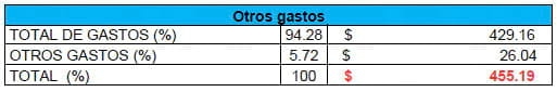 Eficiencia (y eficacia) Reproductiva - Cuantos lechones destetados cubren el costo o valor de la inversión en una cerda de reemplazo - Image 14