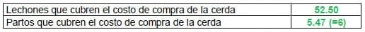 Eficiencia (y eficacia) Reproductiva - Cuantos lechones destetados cubren el costo o valor de la inversión en una cerda de reemplazo - Image 16
