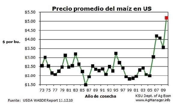 Impulse sus capacidades de gestión de riesgos con enzimas - Image 2