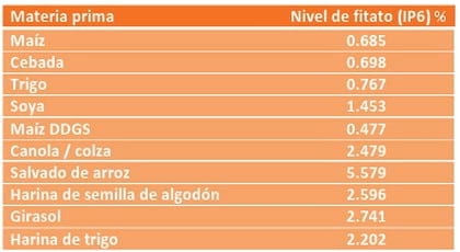 Impulse sus capacidades de gestión de riesgos con enzimas - Image 3