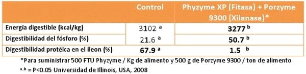 Impulse sus capacidades de gestión de riesgos con enzimas - Image 5