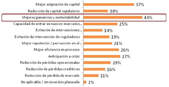 Impulse sus capacidades de gestión de riesgos con enzimas - Image 1