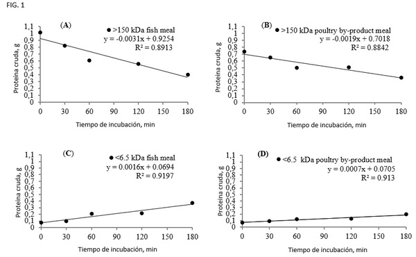 El uso de subproductos animales en dietas para la acuacultura - Image 8