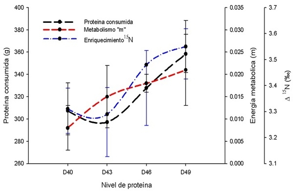 El uso de subproductos animales en dietas para la acuacultura - Image 9