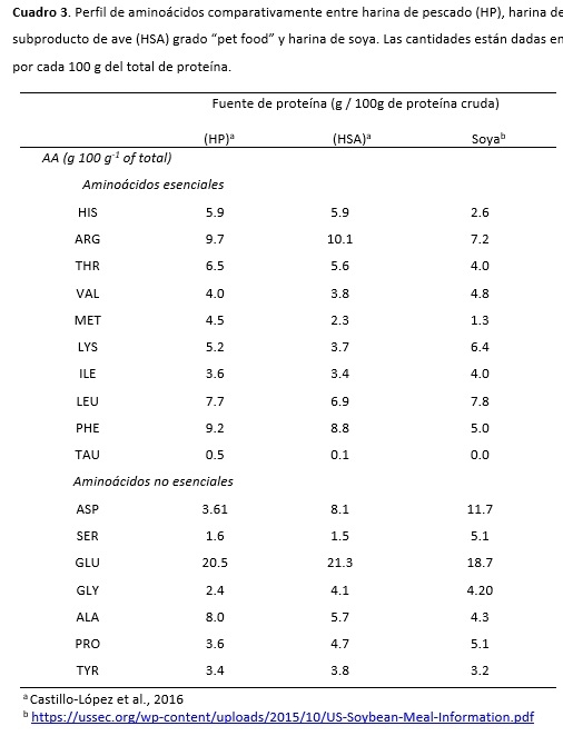 El uso de subproductos animales en dietas para la acuacultura - Image 3