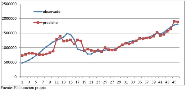 Estimación de la demanda de carne de cerdo en México - Image 2