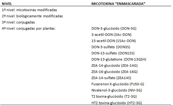 Micotoxinas 