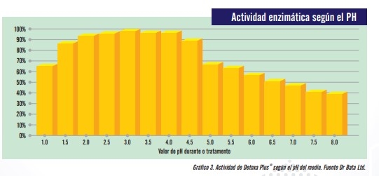 Conceptos básicos de las micotoxicosis y sus mecanismos de control - Image 14
