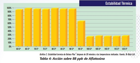 Conceptos básicos de las micotoxicosis y sus mecanismos de control - Image 13