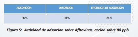 Conceptos básicos de las micotoxicosis y sus mecanismos de control - Image 12