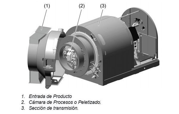 Teoría del diseño de dados y rodillos para Peletizadoras - Image 1