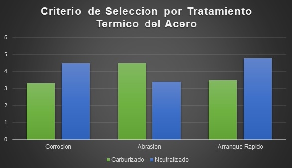 Teoría del diseño de dados y rodillos para Peletizadoras - Image 2