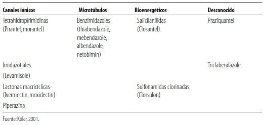 Resistencia a los antihelmínticos: origen, desarrollo y control - Image 7
