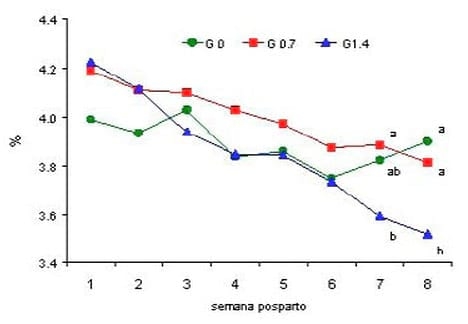 ¿Es posible utilizar grano de girasol entero como suplemento para vacas lecheras a inicio de lactancia? - Image 5
