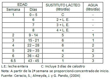 Manual de manejo y alimentación de vacunos - Parte I: Recría de animales de reemplazo en sistemas intensivos - Image 25