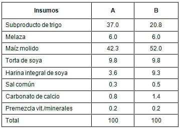 Manual de manejo y alimentación de vacunos - Parte I: Recría de animales de reemplazo en sistemas intensivos - Image 22