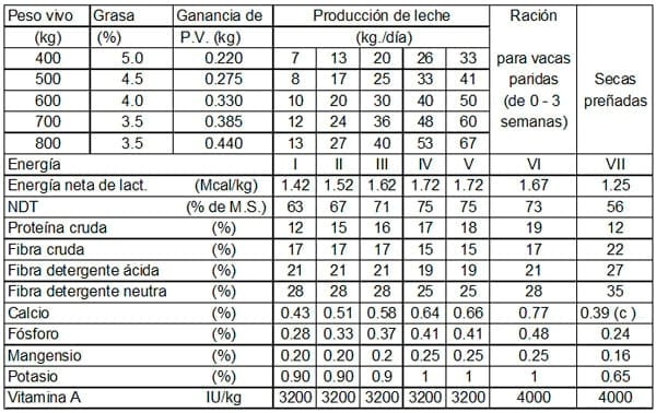 Manual de manejo y de alimentación de vacunos II: Manejo y Alimentación de vacas productoras de leche en sistemas intensivos - Image 21
