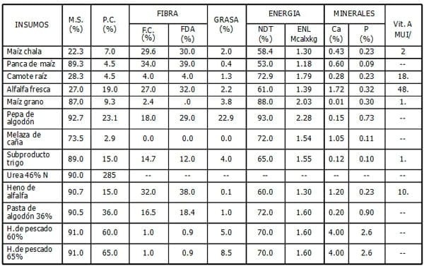 Manual de manejo y de alimentación de vacunos II: Manejo y Alimentación de vacas productoras de leche en sistemas intensivos - Image 17