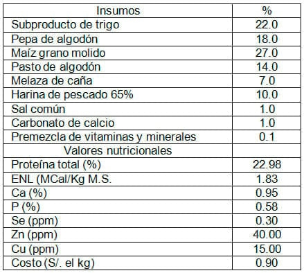 Manual de manejo y de alimentación de vacunos II: Manejo y Alimentación de vacas productoras de leche en sistemas intensivos - Image 22