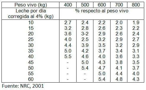 Manual de manejo y de alimentación de vacunos II: Manejo y Alimentación de vacas productoras de leche en sistemas intensivos - Image 25
