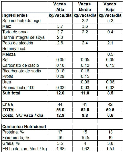 Manual de manejo y de alimentación de vacunos II: Manejo y Alimentación de vacas productoras de leche en sistemas intensivos - Image 24