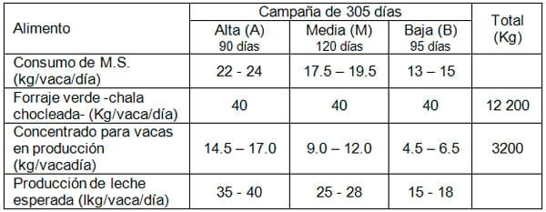 Manual de manejo y de alimentación de vacunos II: Manejo y Alimentación de vacas productoras de leche en sistemas intensivos - Image 26