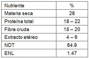 Manual de manejo y de alimentación de vacunos II: Manejo y Alimentación de vacas productoras de leche en sistemas intensivos - Image 20