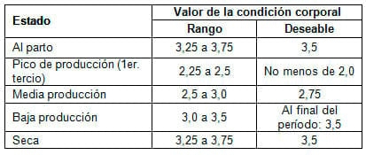 Manual de manejo y de alimentación de vacunos II: Manejo y Alimentación de vacas productoras de leche en sistemas intensivos - Image 15