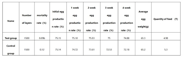 ¿Cómo solucionar el problema del síndrome hemorrágico del hígado graso en gallinas? - Image 2