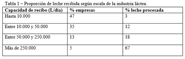 Situación del suero de quesería en la Argentina y alternativas de su revalorización - Image 1