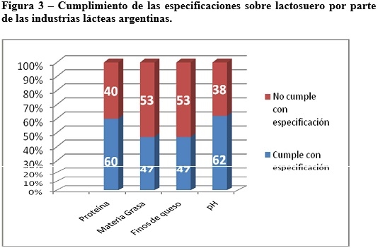 Situación del suero de quesería en la Argentina y alternativas de su revalorización - Image 6